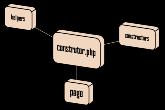 PHP Build Constructor